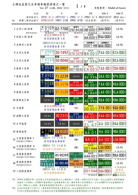 車牌號碼數字吉凶對照表|車牌選號工具｜附：車牌吉凶、數字五行命理分析 – 免 